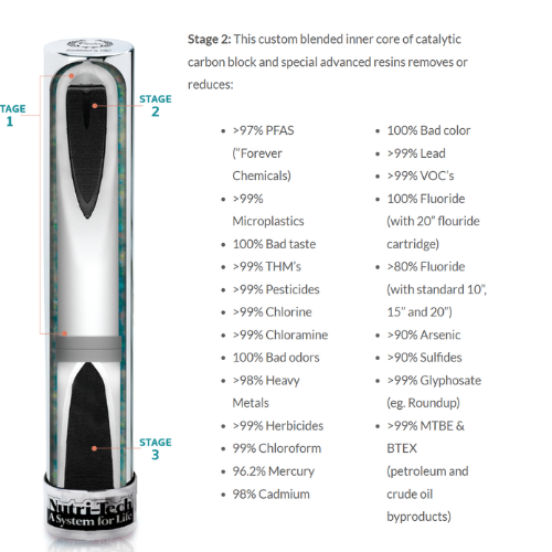 Carico single-tap water filter, feature detail 2